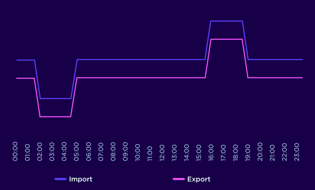 Octopus Flux Pricing